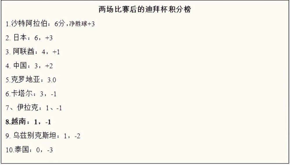 现年26岁的亚伯拉罕在前两个赛季都是罗马的主力前锋，但他在上赛季最后一轮意甲联赛膝盖韧带重伤，预计要到明年初才能康复。